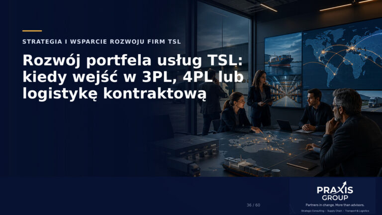 Grupa osób omawiająca mapę świata z trasami logistycznymi, obok ekrany z kontenerowcem i magazynem TSL.